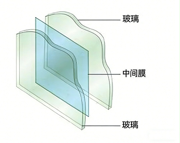 夹层玻璃